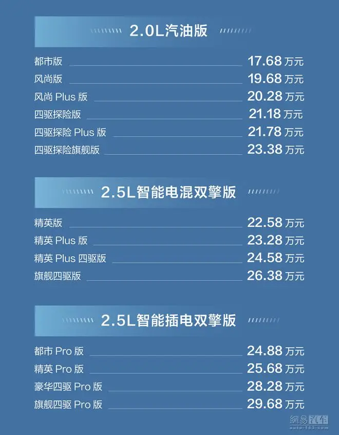 一汽丰田新R<a class='video-link av-bv' data-av=4 target='_blank' href='//www.bilibili.com/video/AV4'>AV4</a>荣放17.68万起 智能配置大升级