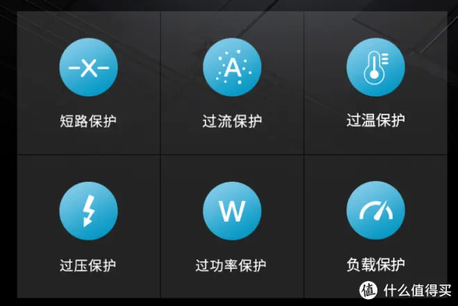 差旅装备再升级,出门只需一个头----momax摩米士氮化镓充电站