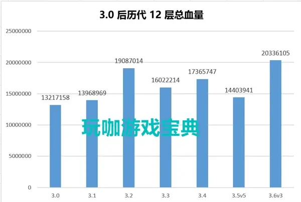 原神3.6深渊
