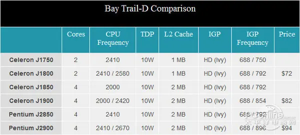 INTEL SOC INTEL SOC