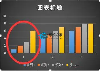 PPT柱狀圖如何增加柱子