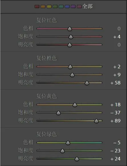 Photoshop調出人像照片日系清新藝術效果(4)