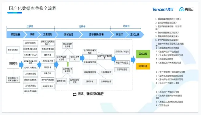 腾讯云黄平中:TDSQL助力政企核心系统国产化 | GDCC 最强音-云投网