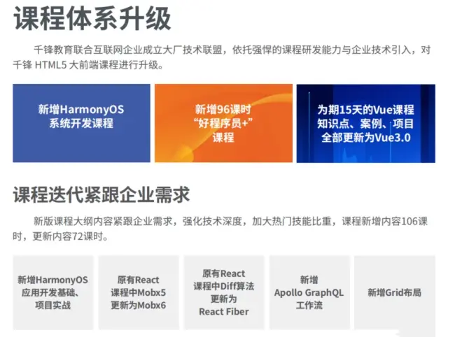 千峰HTML5大前端面授2022年9月Vue3.0完结 千峰HTML5大前端面授2022年9月Vue3.0完结