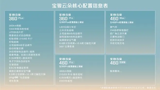 宝骏云朵开启全国盲订 将于8月10日上市