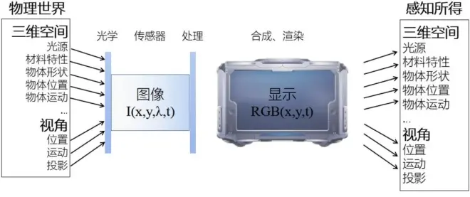 圖片