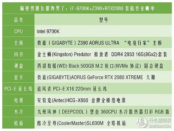 隔壁男朋友都饞哭了:i7-9700K+Z390+RTX2080裝機作業(yè)曬單