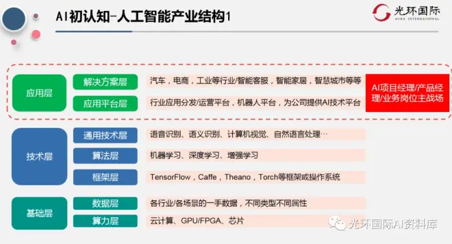 3 图片