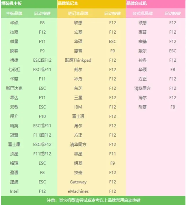 Win7怎么使用PE重裝系統(tǒng)