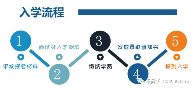 乐昇学教育：18030089296