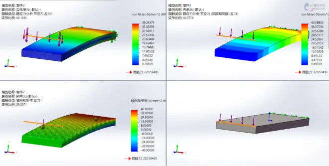 你了解Simulation中不同單元有何區(qū)別嗎?