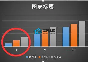 PPT柱狀圖如何增加柱子