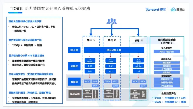 腾讯云黄平中:TDSQL助力政企核心系统国产化 | GDCC 最强音-云投网