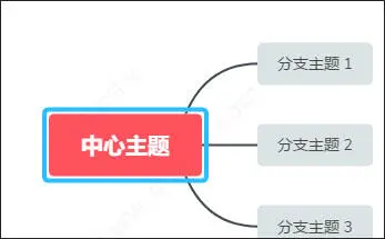 XMind2020(思維導(dǎo)圖軟件) v10.2.1 最新版